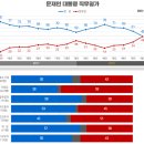 리서치뷰
