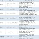 현대헬스케어 이미지