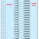 (12/10일) 2번째 ISA계좌의 1억 투자 완료했습니다. (feat. 진정한 가치배당 복리투자의 자산 가속화...