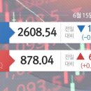 [6월15일(목) 국내증시마감]코스피, 中경제지표 부진에 0.4% 하락…2차전지주는 '훨훨' 이미지