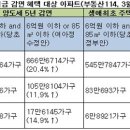 금강공인중개사 이미지