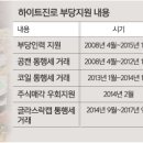 하이트인력 이미지