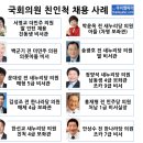 여당도 ‘가족 채용’ 화들짝…긴급대책·사과--＞ 그럼 그렇지 새누리당 이미지