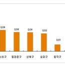 서울ㆍ수도권 전세시장 거래 '뚝' 이미지