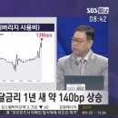 상헌엔터테크(주) | 삼성전자 역대급 실적에도 반도체주 하락 이유 1.