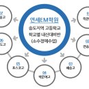 연세EM영어학원