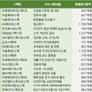 (주)엔비케미칼 네이버블로그