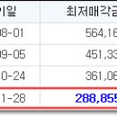 사림동127 이미지