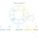 스탑앤고 이미지