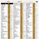 팡팡노래방 이미지