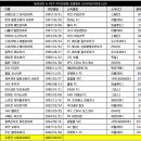 세르비아 국가대표팀 최종명단 (러시아&키프로스전) 이미지