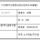 신림동-4 이미지