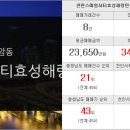 벨섬시티대박부동산공인중개사사무소 이미지