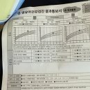 홍진희소아청소년과의원 네이버블로그