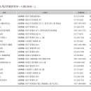 스즈키모토프라자