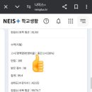 정현수학교습소 네이버블로그