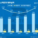 성광유통 이미지