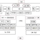 수연상과 초대장 이미지