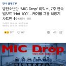 방탄소년단 ‘MIC Drop’ 리믹스, 7주 연속 빌보드 ‘Hot 100’…케이팝 그룹 최장기 차트인 이미지