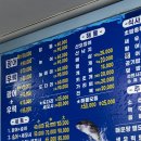 [내돈내산]서울 관악구 난곡 대주수산 – 광어 특대자 먹고 온 리얼 후기!