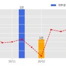 (주)피앤오케미칼 이미지