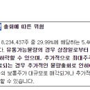 동일유통주 이미지