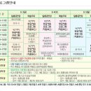 『제1회 경상북도평생학습축제-2010 안동』개최 안내 이미지