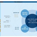 경희대학교 간호대학원 이미지