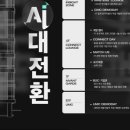소프트스퀘어드