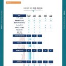 스타키 보청기 네이버블로그