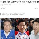 최신 여론조사 결과 이미지