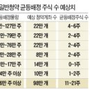 에스케이넷 이미지