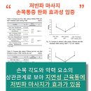 아산다온재활의학과 그리고 손목통증 터널증후군 케어 후기