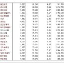 [2017년 4월 6일 목 - 모닝증시핵심 매일체크] (매일 아침 5분, 주식시장의 핵심 정보와 흐름 파악하기 - 흐름을 알아야 기회를 놓치지 않습니다 !!!) 이미지