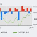 (주)우리에프앤지 이미지