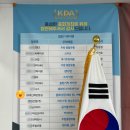 (사)한국해운협회 이미지