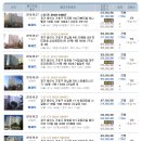 몸사랑한약국 이미지
