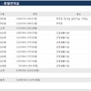 왕2노래연습장 이미지