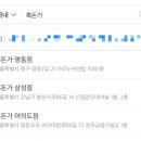 흑돈가 명동점 이미지