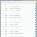 동그라미서점문구 이미지