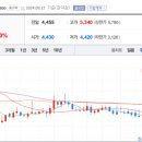 엘에스에스글로벌