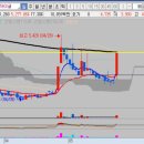 (주)엠케이생명과학 이미지