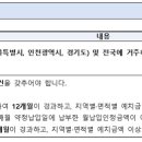 주식회사 건축사사무소 미래건축 이미지