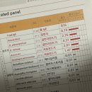 다온이불 : 클푸(CLFU) 알러지케어 이불 구입 후기 #내돈내산