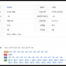 경대연합치과의원 이미지
