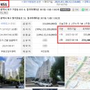 미래타운 이미지