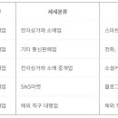 여성 의류 소매업 이미지