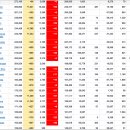 2021년 2월 19(금) : 경기 전망 후퇴 움직임, 3100 아래에선 반발 이미지