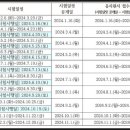 구미요양보호사교육원