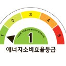대영파워펌프대리점 네이버블로그